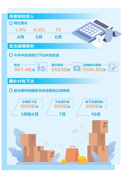 �������������ѣ������������������¶�